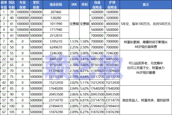 重磅福利！购买3%复利【昆仑乐享年年】赠送护工卡！不限次使用