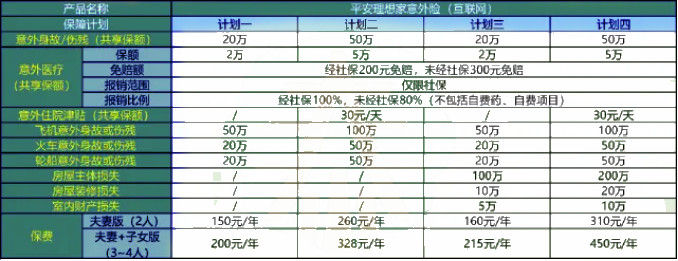 意外险哪个保险公司性价比高?意外险最好的保险公司有哪些?