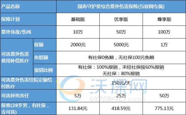 中国人寿意外险理赔标准，中国人寿意外险报销比例是多少？