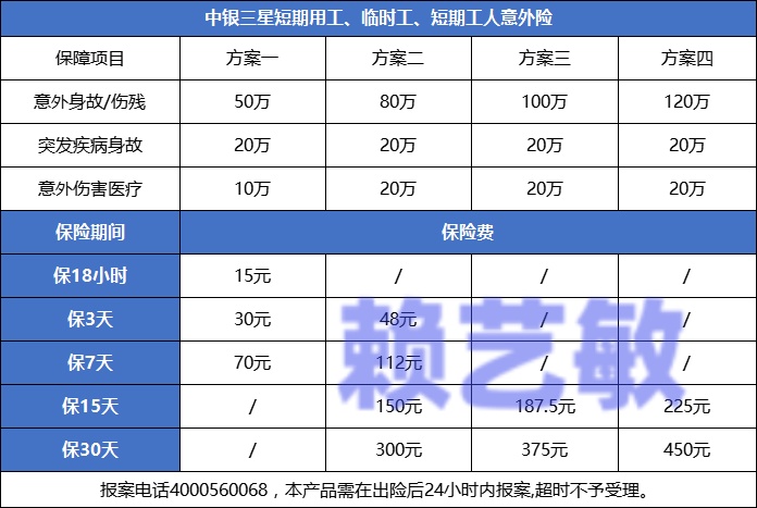 中银三星零工保险怎么样？多少钱？中银三星保险公司可靠吗？