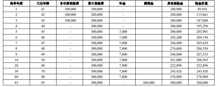 中意裕享年年（荣耀版）年金保险怎么样？值得买吗？案例演示！