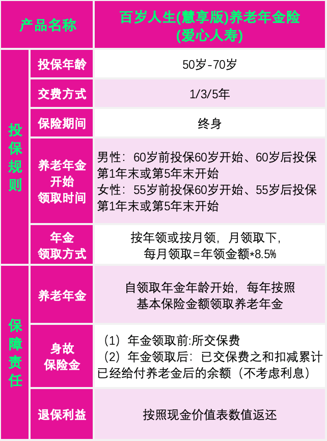 爱心人寿百岁人生养老年金保险(慧享版)介绍，附5年交养老金收益一览表