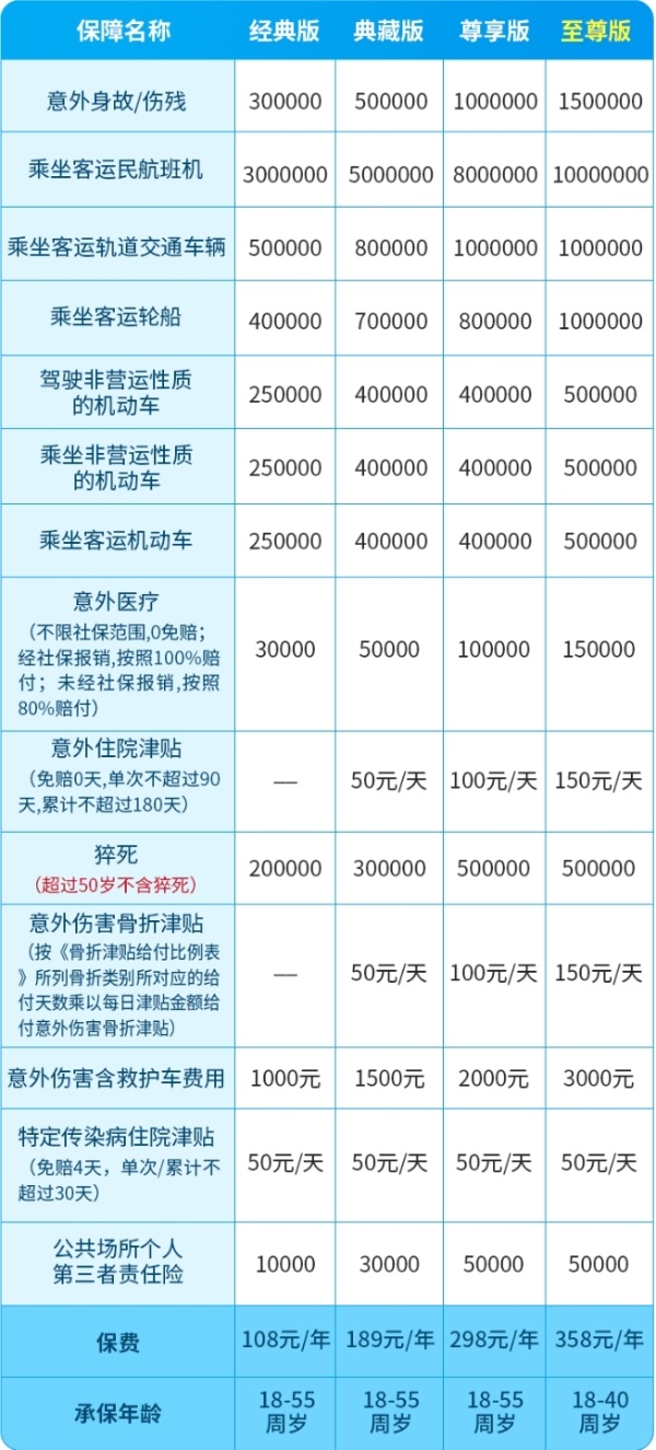 意外险购买多份可以报销几份，意外险购买平台有哪些？