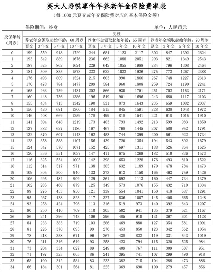 英大人寿悦享年年养老年金保险怎么样?多少钱?费率表+保障责任