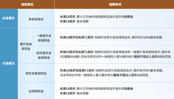 同方全球新传世荣耀(优享版)终身寿险解读，附20年交养老钱收益一览表