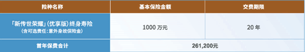 同方全球新传世荣耀(优享版)终身寿险解读，附20年交养老钱收益一览表