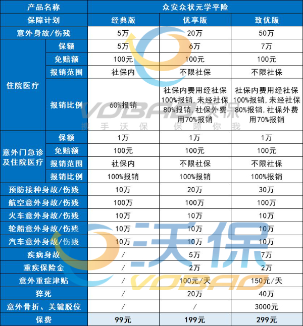 众安众状元学平险怎么样？99元起+含校车/出租车/网约车意外保