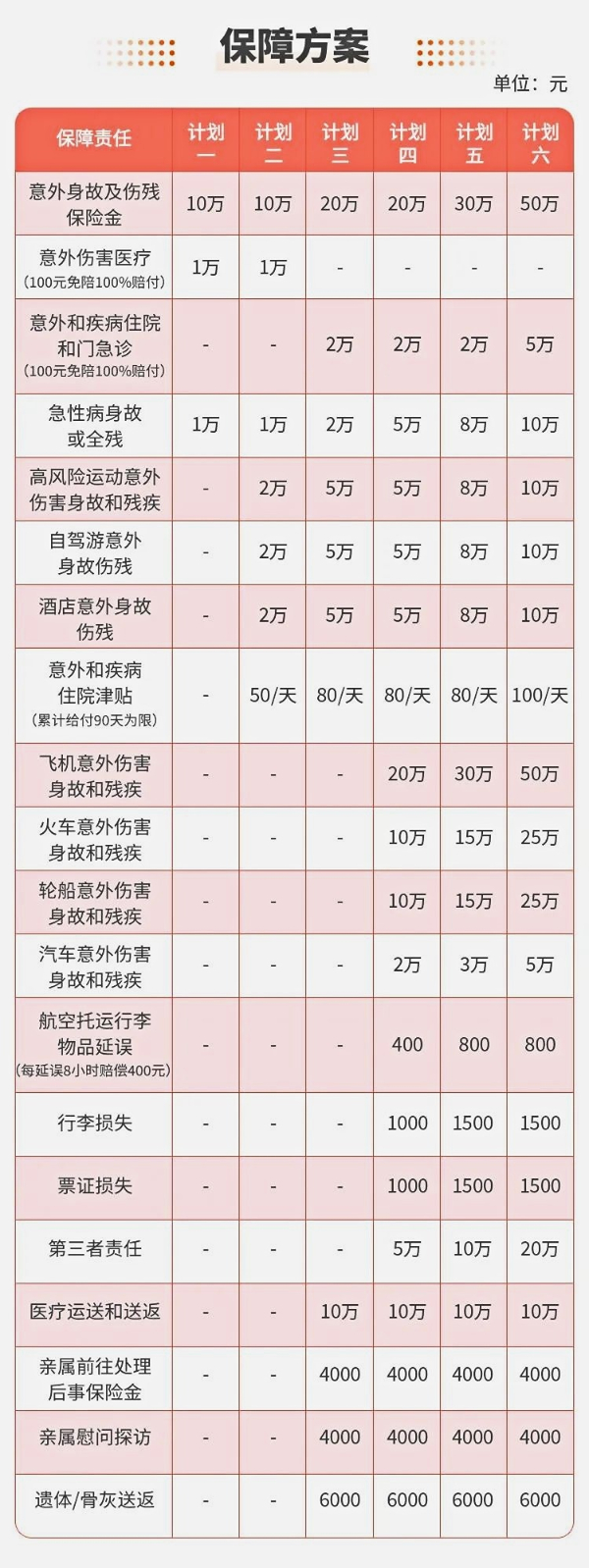 旅游保险(2024年热门旅游保险推荐)