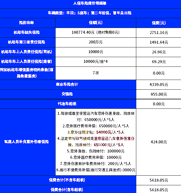 人保车险2024报价明细查询(汽车全保险多少钱+车险报价查询官网)