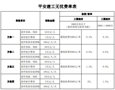 工程团体意外险多少钱？建工企业买团体意外险多少钱？附价格表