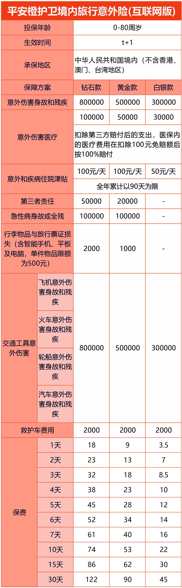 个人旅游保险多少钱，个人旅游保险如何购买