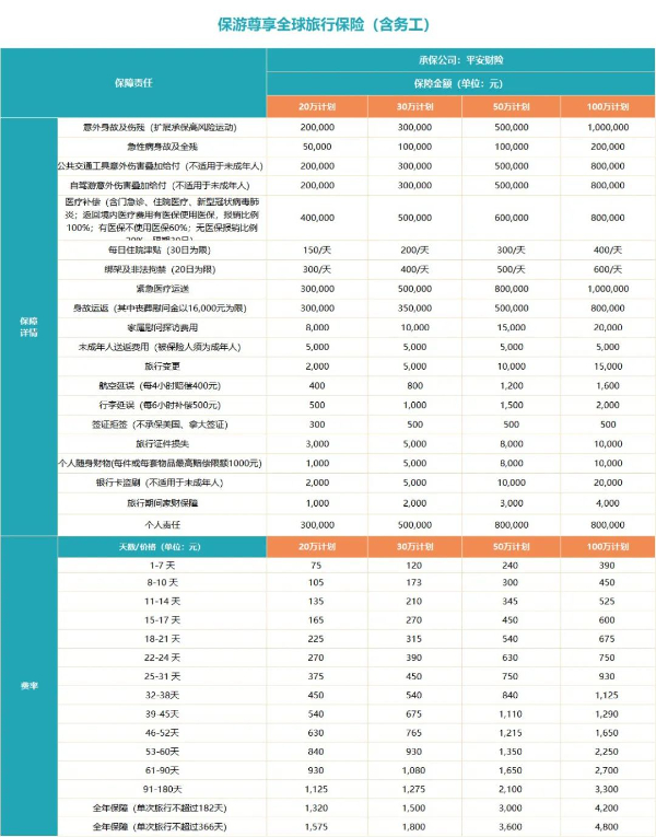 个人旅游保险多少钱，个人旅游保险如何购买