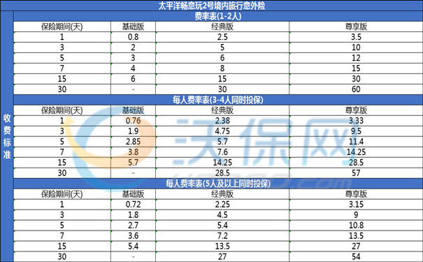 个人旅游保险多少钱，个人旅游保险如何购买