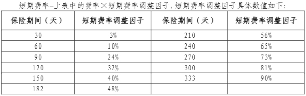 人保健康先行保互联网重疾险（C款）怎么样？多少钱？值得买吗