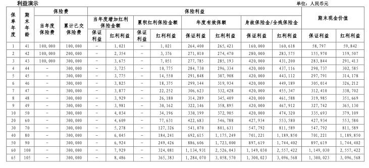 华泰鸿利一生终身寿险(分红型)怎么样?3年交收益如何?现金价值