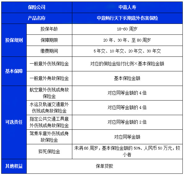 中意畅行天下长期意外伤害保险条款怎么样?有什么优点?保费测算