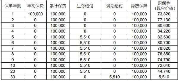 国寿福享E佳年金保险（互联网专属）怎么样？能领多少钱？条款！