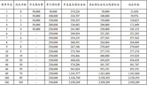 建信人寿龙耀世嘉终身寿险怎么样(2024年最新现金价值解答)