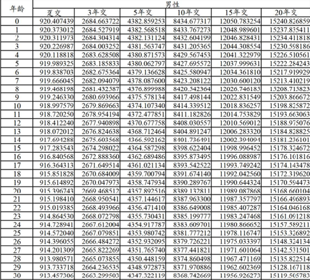 建信人寿龙耀世嘉终身寿险怎么样(2024年最新现金价值解答)