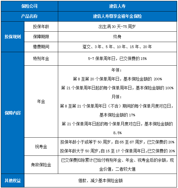 建信人寿尊享金禧年金保险条款介绍(2024年最新现金价值案例)