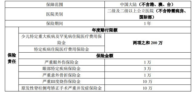 同方全球「惠儿保」少儿特定疾病医疗保险怎么样?条款介绍+费率表