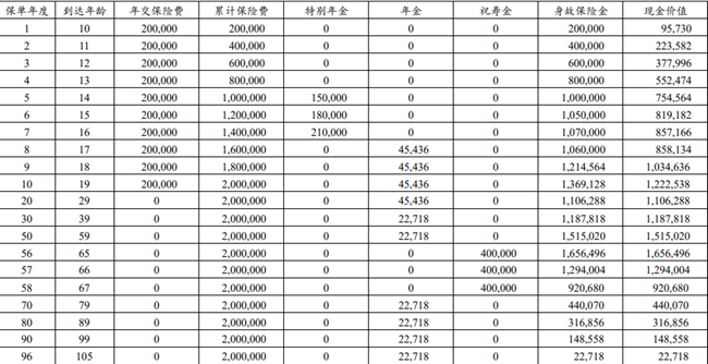 建信人寿尊享金禧年金保险条款介绍(2024年最新现金价值案例)