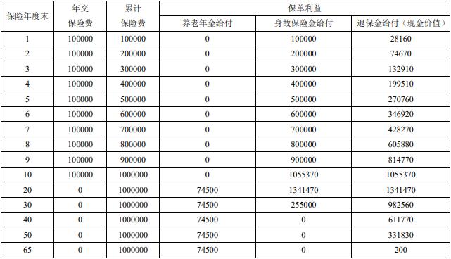 富德生命鑫禧年年美好生活版养老年金险(A款)怎么样？一站式养老！