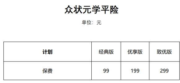 众安众状元学平险怎么买,多少钱一年,产品介绍+保费价格表