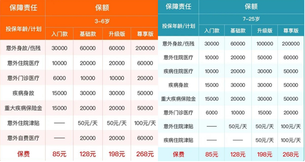 安诚玲珑少儿学平险多少钱？玲珑少儿学平险保障案例介绍