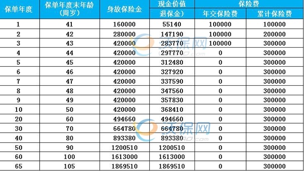 500万终身寿险一年交多少钱(2024年最新权威解答)