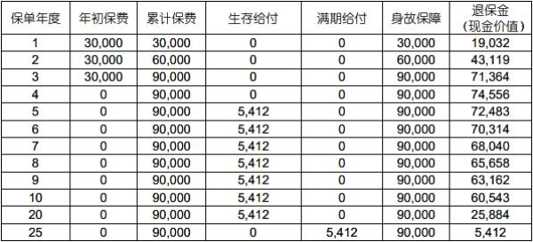 国寿福享E佳年金保险(互联网专属)怎么样？快交快领到退休！