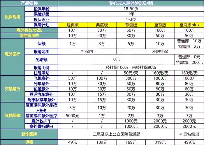 人保意外险赔偿范围及标准，中国人保意外险赔付比例