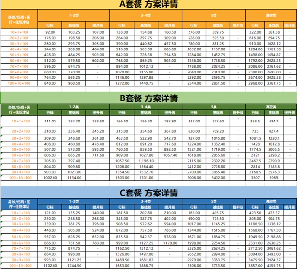 公司给员工买意外险多少钱，公司员工意外险赔偿标准？在哪买？