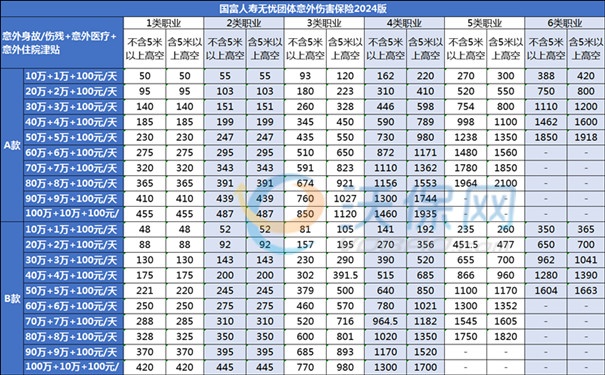 公司给员工买意外险多少钱，公司员工意外险赔偿标准？在哪买？