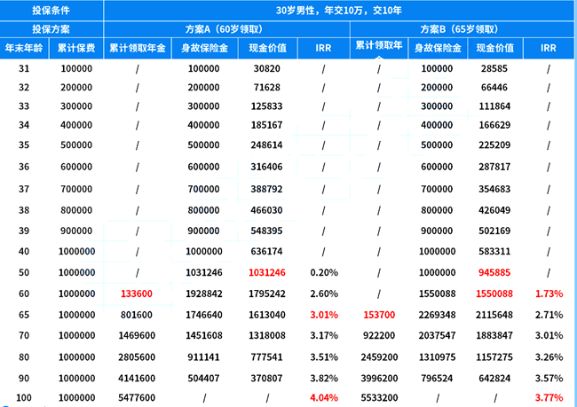 年金险排名第一的保险(2024年最新权威解答)