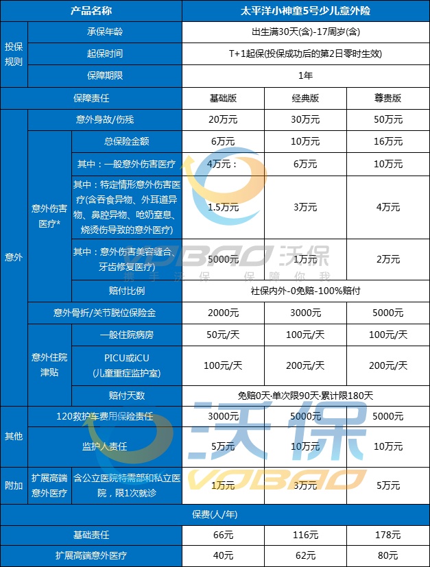 少儿意外险哪个保险公司好？少儿意外险怎么报销？