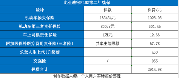 太平洋车险2024报价明细一览，附详细车险报价单