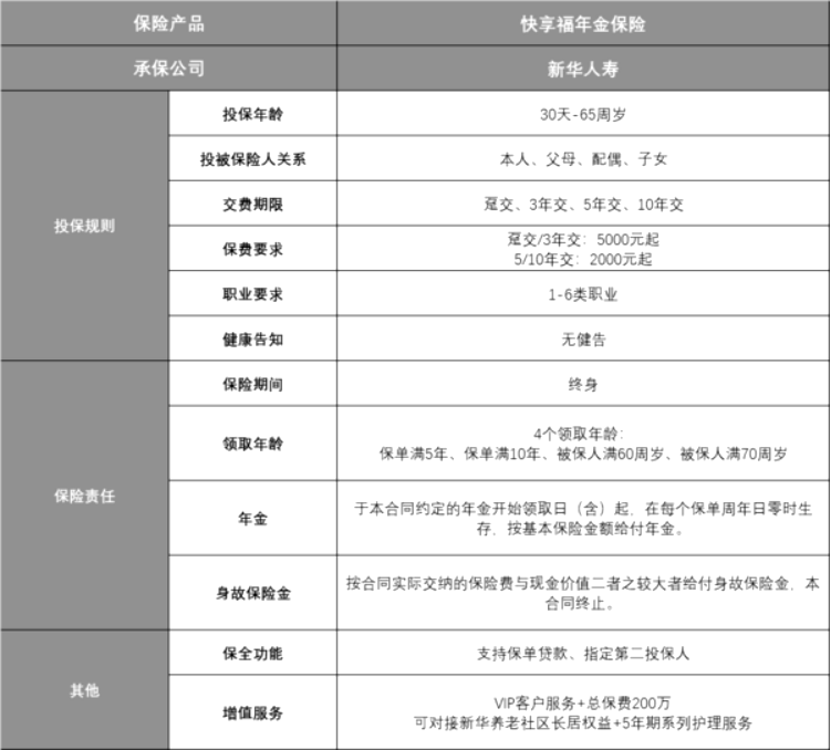 新华人寿快享福年金险怎么样？值得买么？详细内容+保障测评