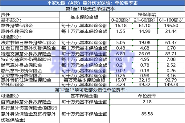 个人/单位都能买！平安短期（A款）意外险最新产品介绍+价格表