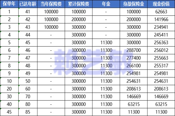 中意人寿裕享年年年金保险比“荣耀版”领的更多更好是真的吗？