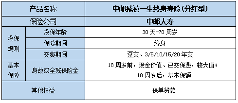 中邮臻禧一生终身寿险(分红型)介绍，附养老钱收益一览表+特色条款