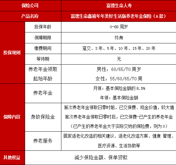 富德生命鑫禧年年美好生活版养老年金保险(A款)(2024年最新现金价值)