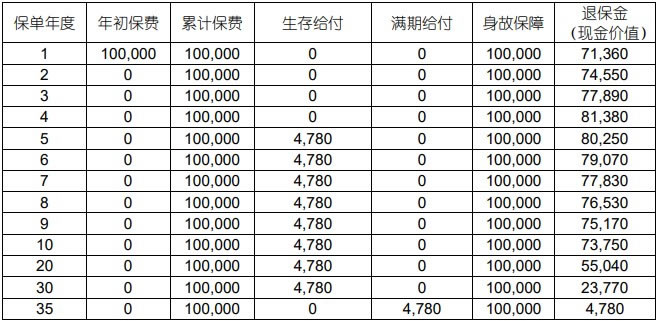 国寿福享E佳年金保险(互联网专属)产品介绍,怎么样+收益测算