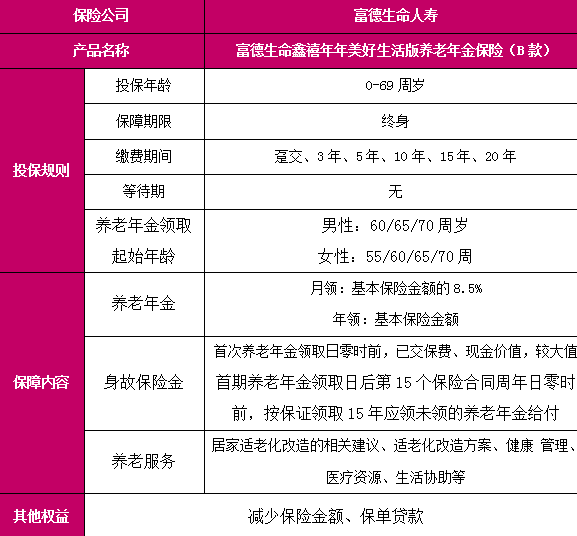 富德生命鑫禧年年美好生活版养老年金保险(B款)(2024年收益现金价值)