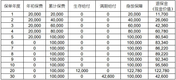 国寿福享E赢养老年金保险(互联网专属)产品介绍,条款+利益演示