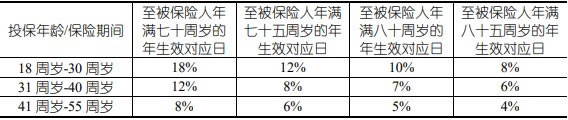 国寿福享E赢养老年金保险(互联网专属)产品介绍,条款+利益演示