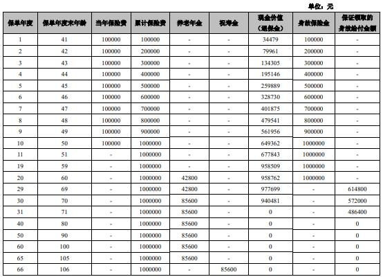 大家养老大富之家（金钰版）养老年金险怎么样？好吗？收益演示！