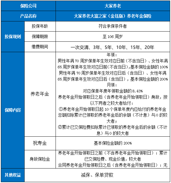 大家养老大富之家(金钰版)养老年金保险介绍，附领取养老金收益一览表