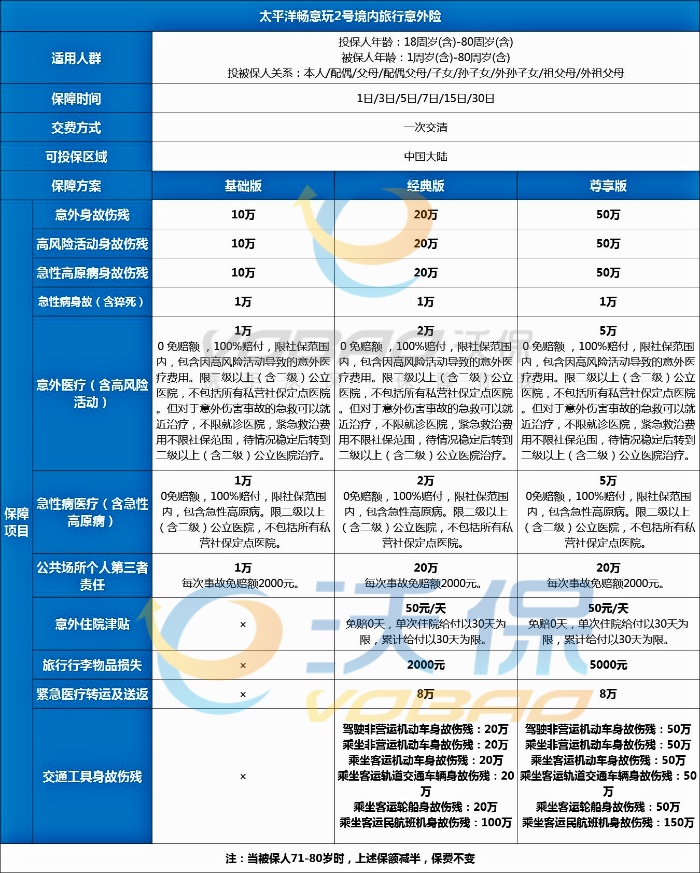 旅游意外保险(2024年最新热门旅游意外险推荐)