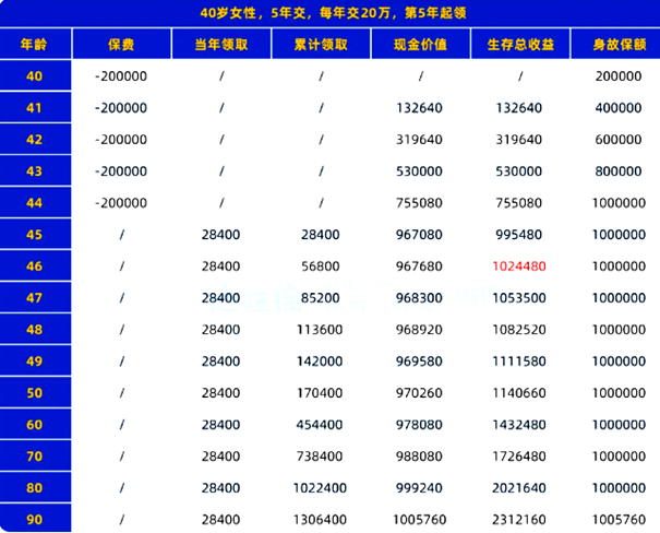 年金险怎么买最划算(2024年最新权威解答，附热门年金险)